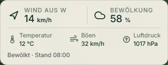 Kompakte Wetteranzeige mit Wind, Bewölkung und Temperatur