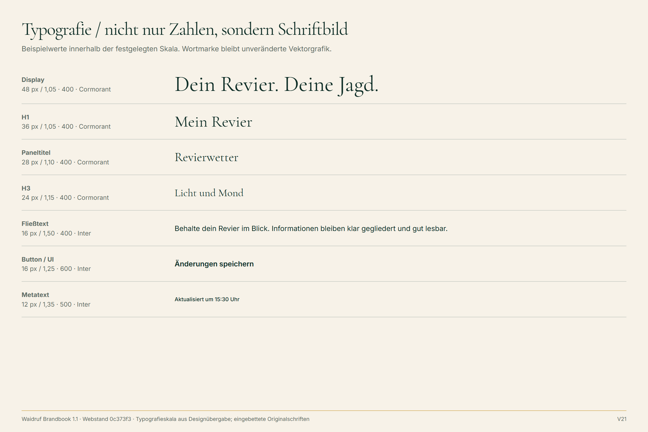 Typografiesystem von Waidruf mit Cormorant Garamond und Inter